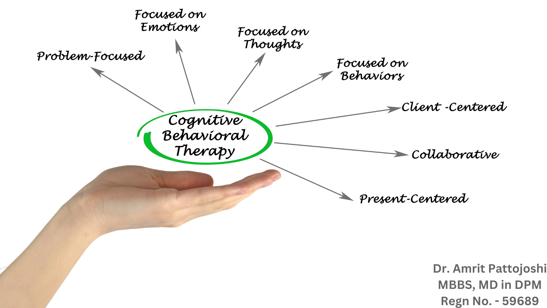  Dr. Amrit Pattojoshi | Cognitive Behavioral Therapy (CBT)